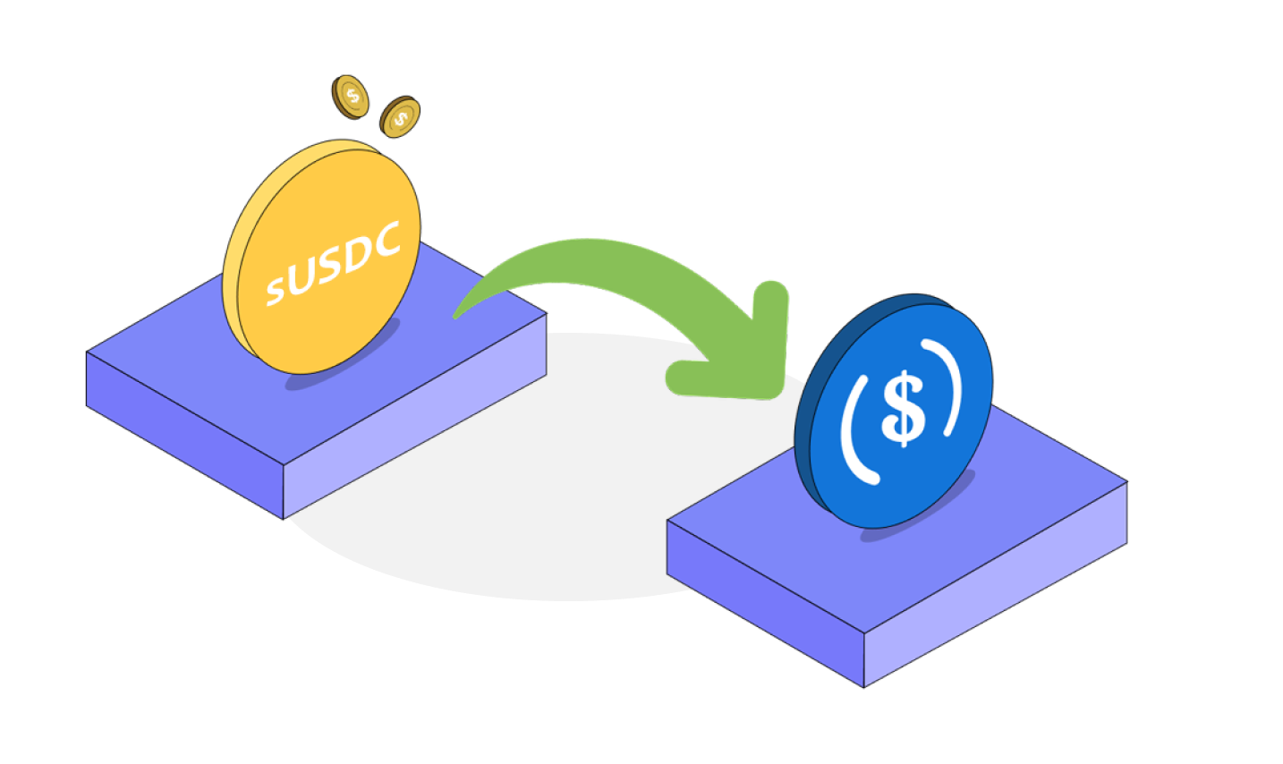 sUSDC Spendable Yield Token